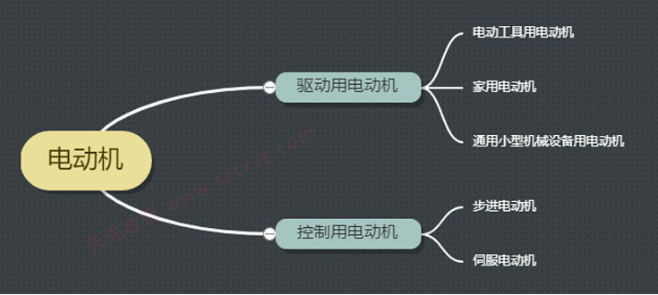 电动机的种类介绍