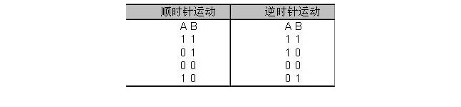 增量式编码器