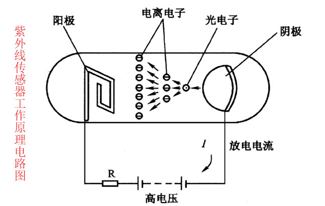 紫外线传感器