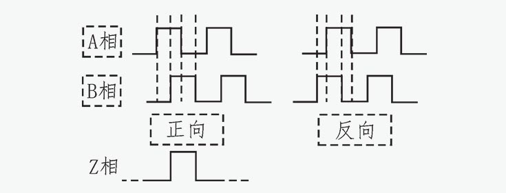 磁栅位移传感器的工作原理